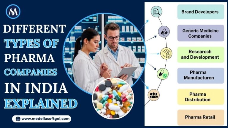 Different Types of Pharma Companies in India Explained