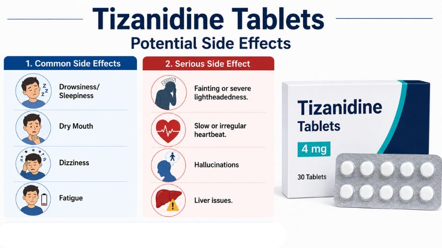 Tizanidine Tablets Potential Side Effects
