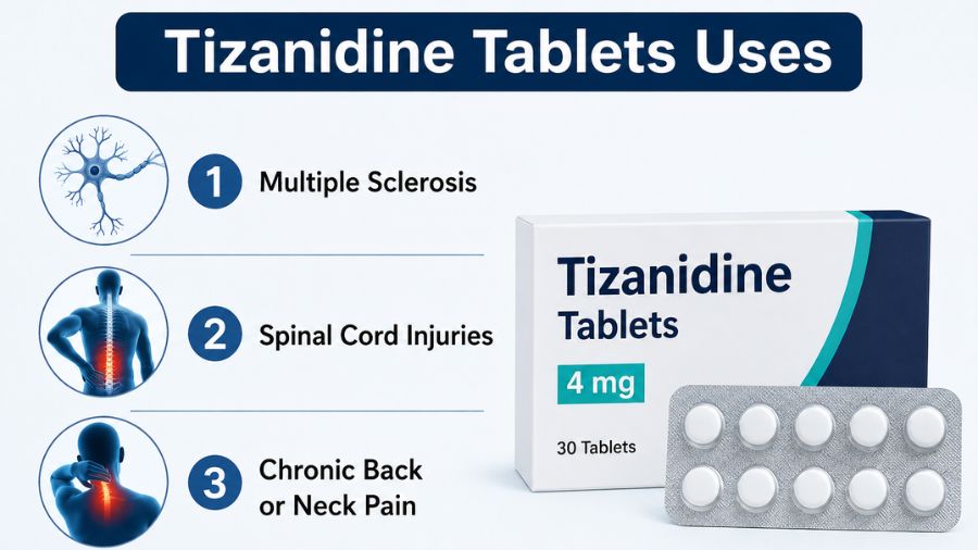 Tizanidine Tablets Uses