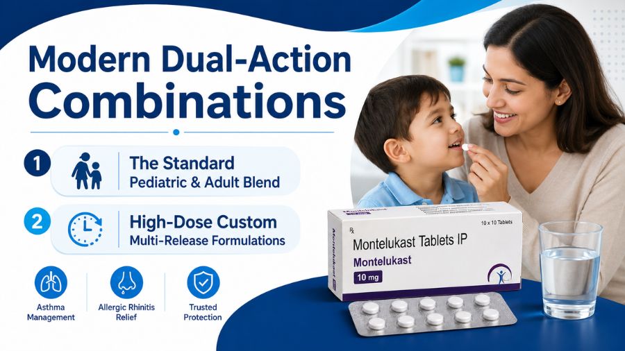 Modern Dual-Action Combinations Montelukast Tablets