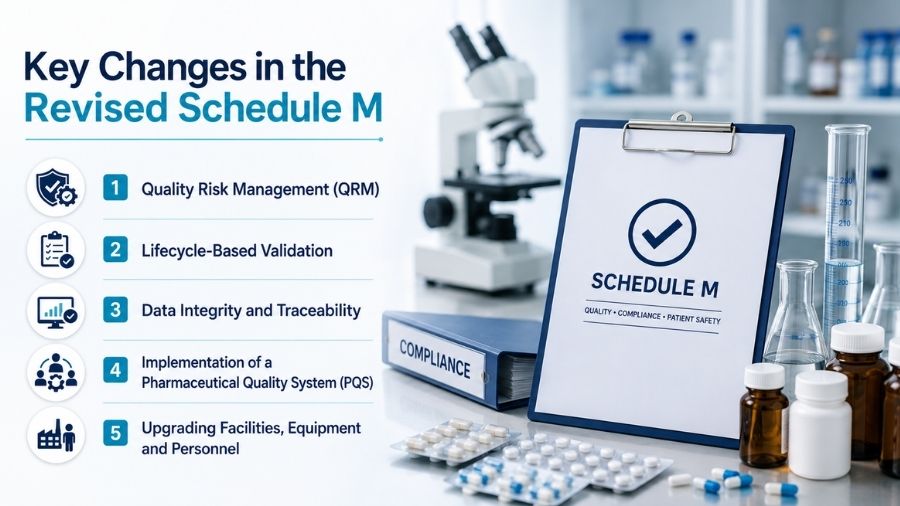 Key Changes in the Revised Schedule M