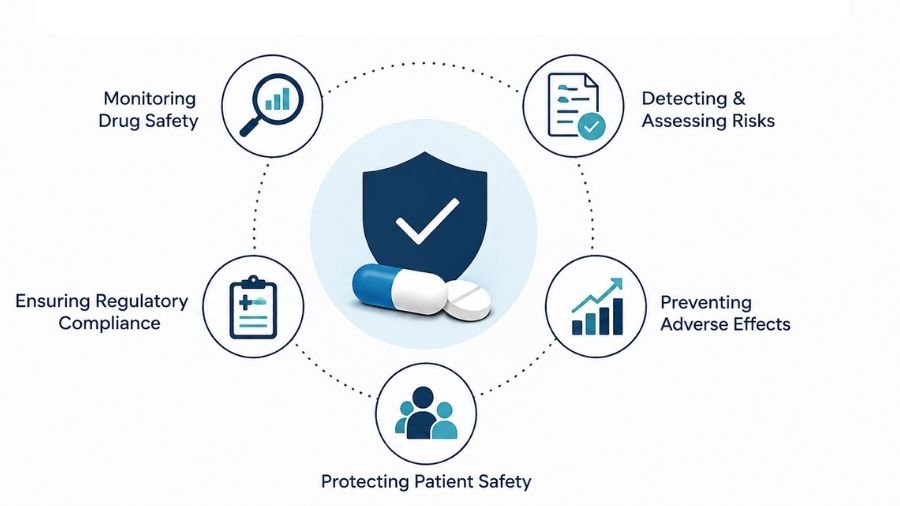 What Is Pharmacovigilance
