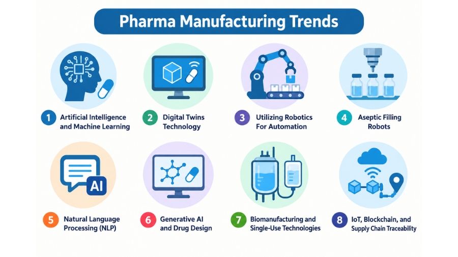 Pharma Manufacturing Trends